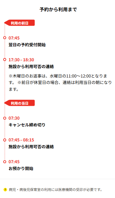 利用の流れ